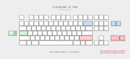 [In-stock] Cloudline V2 Add-ons